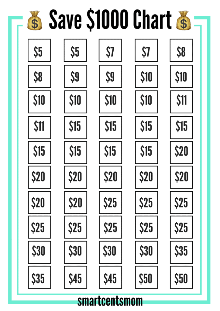 money saving chart save $1000 a month chart Need easy saving money tips? Frugal living life hacks to make life easier. These ideas will help you make a budget, pay off debt, and start saving money for your financial goals! #savingmoney