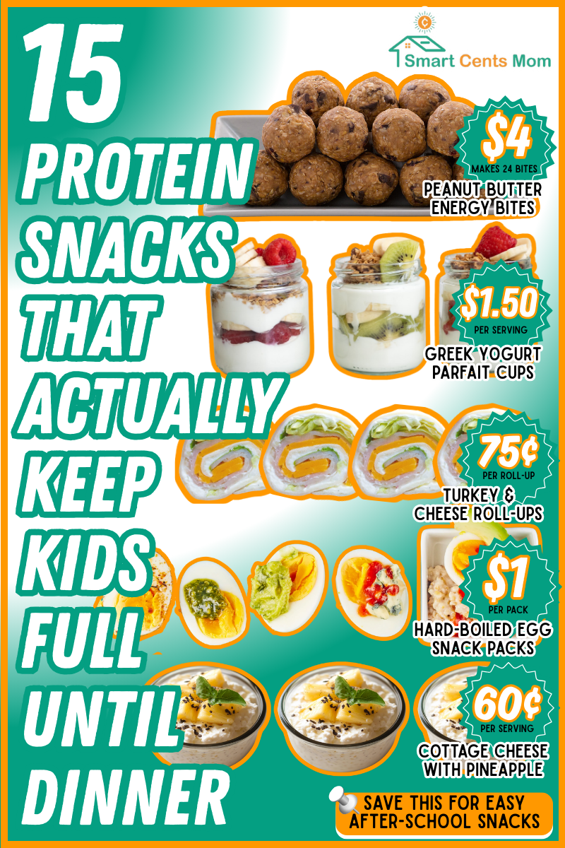 Cheap high protein snacks for kids that keep them full until dinner. 15 budget options that stop constant hunger complaints and afternoon grazing.